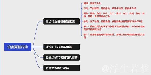 大规模设备更新带来什么(深度观察) 大规模设备更新带来什么(深度观察)