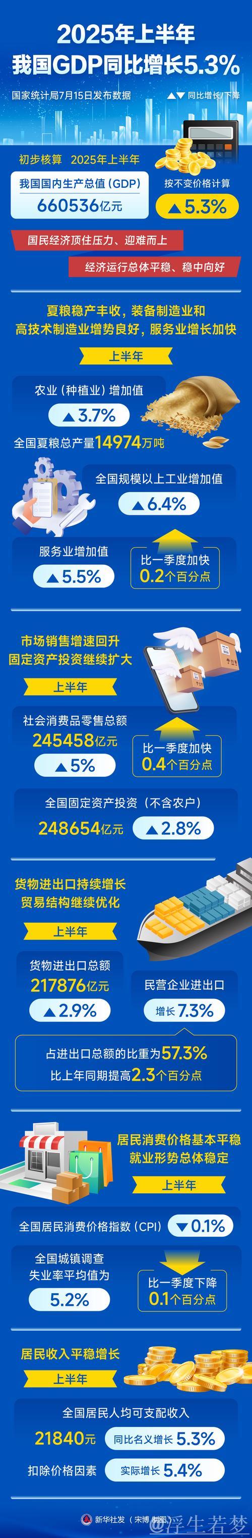 感悟中国经济“向新力”(评论员观察) ——直击2025经济新现象⑤ 感悟中国经济“向新力”(评论员观察) ——直击2025经济新现象⑤