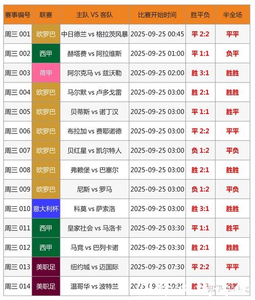 世界杯外围比赛预测：专家意见与赔率分析