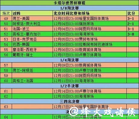 世界杯比赛预测：小组赛关键战役点评
