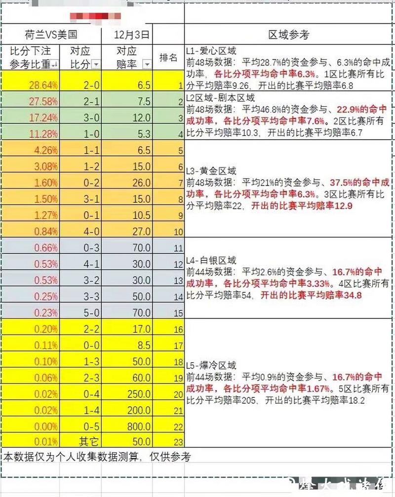 世界杯下注平台赔率分析与比较