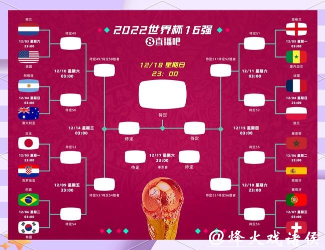 模拟预测世界杯：体验赛前的紧张与刺激